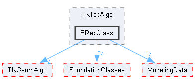 BRepClass