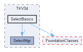 SelectBasics
