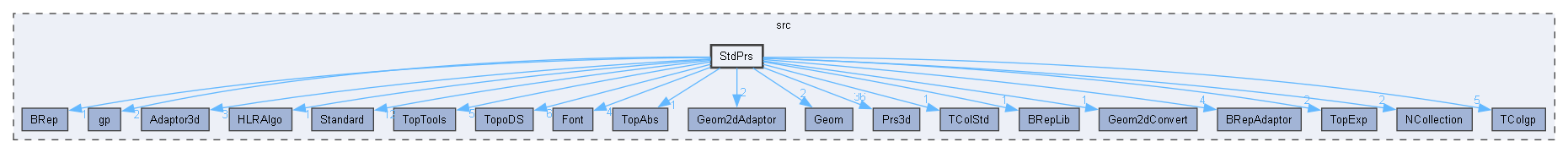 StdPrs