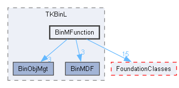 BinMFunction