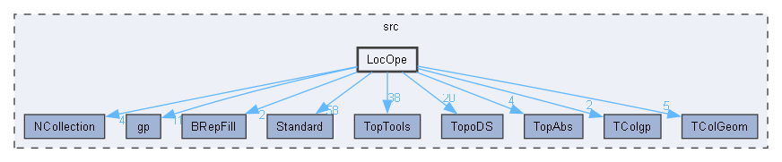 LocOpe