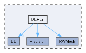 DEPLY