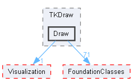 Draw