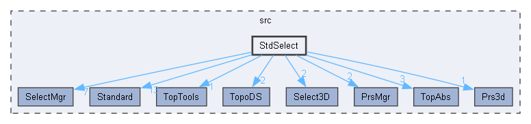 StdSelect