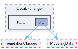 TKDE