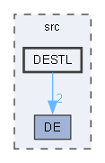 DESTL