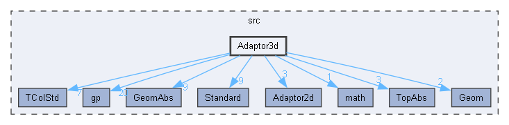 Adaptor3d