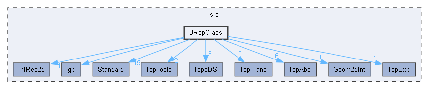 BRepClass