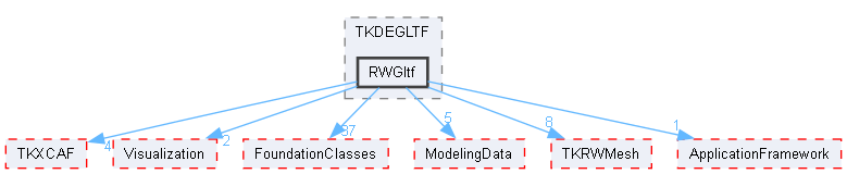 RWGltf