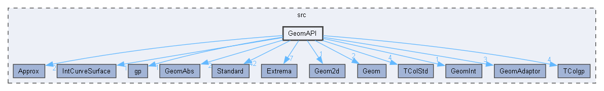 GeomAPI