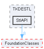 StlAPI