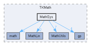 MathSys