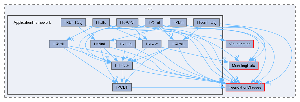 ApplicationFramework