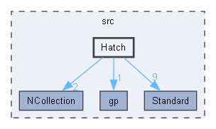 Hatch