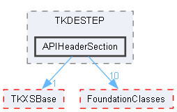 APIHeaderSection