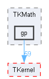 gp