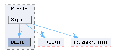 StepData