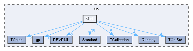 Vrml