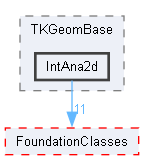IntAna2d