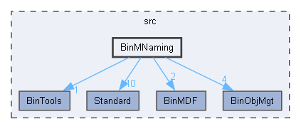 BinMNaming