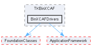 BinXCAFDrivers
