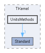 UnitsMethods