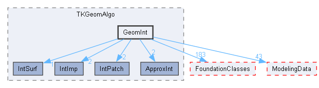 GeomInt