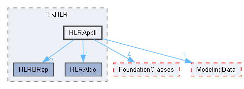 HLRAppli