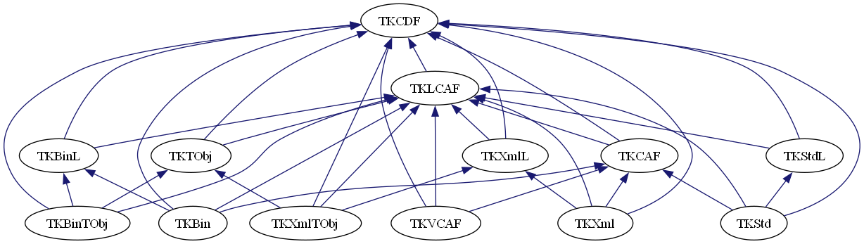 dot_schema_ApplicationFramework.png