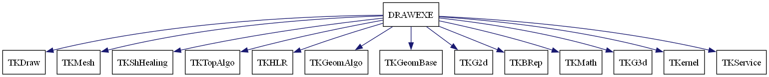 dot_schema_DRAWEXE.png