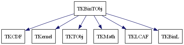 dot_schema_TKBinTObj.png