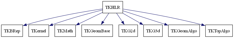dot_schema_TKHLR.png