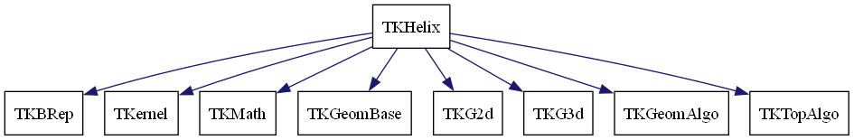 dot_schema_TKHelix.png