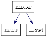 dot_schema_TKLCAF.png