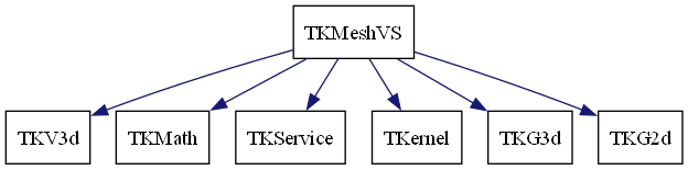 dot_schema_TKMeshVS.png
