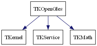 dot_schema_TKOpenGles.png