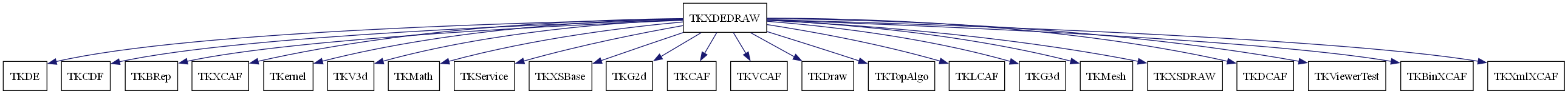 dot_schema_TKXDEDRAW.png