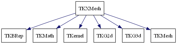 dot_schema_TKXMesh.png