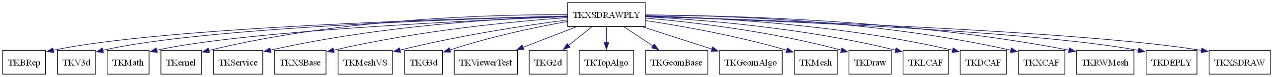 dot_schema_TKXSDRAWPLY.png
