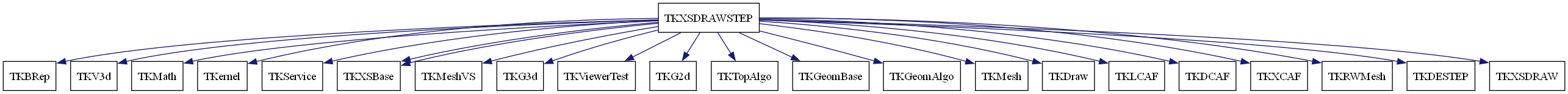 dot_schema_TKXSDRAWSTEP.png