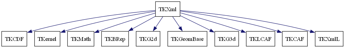 dot_schema_TKXml.png
