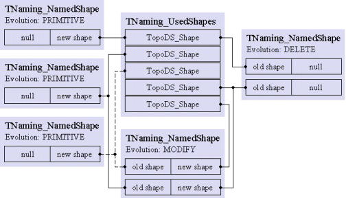 technical_overview_shapeattrib.png
