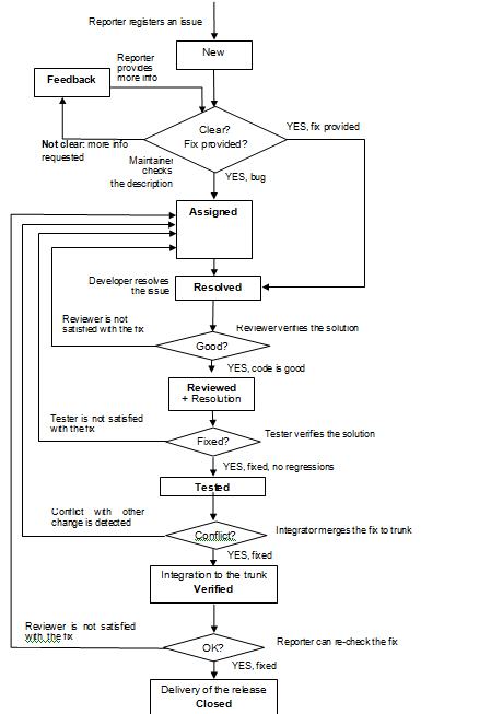 OCCT_ContributionWorkflow_V3_image001.png