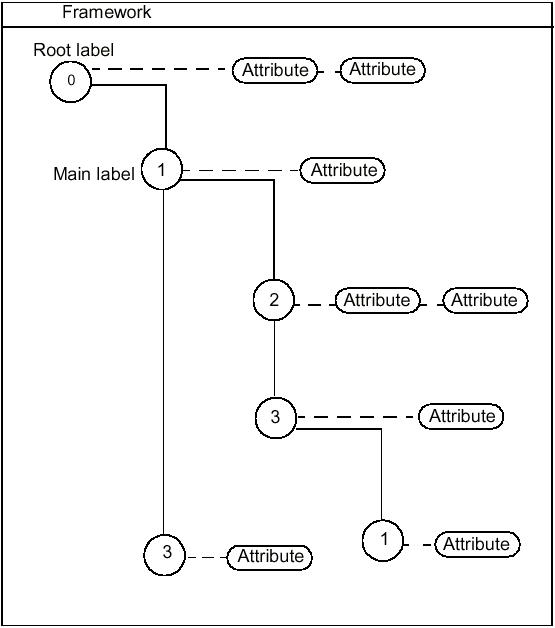 OCAF - Open CASCADE Technology Documentation