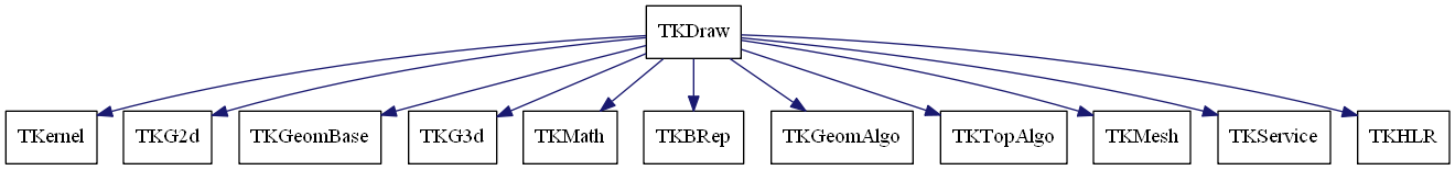 dot_schema_TKDraw.png