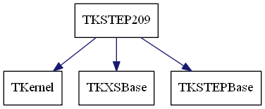 dot_schema_TKSTEP209.png