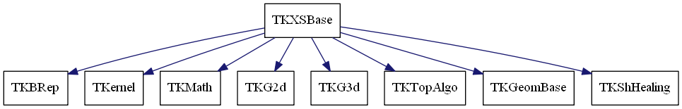 dot_schema_TKXSBase.png
