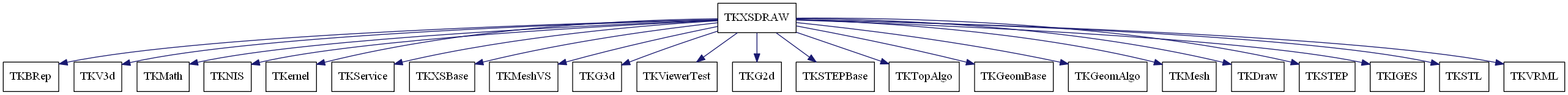 dot_schema_TKXSDRAW.png