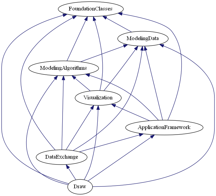 dot_schema_all_modules.png