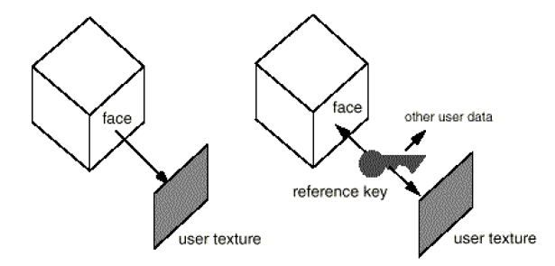 OCAF White-Paper - Open CASCADE Technology Documentation